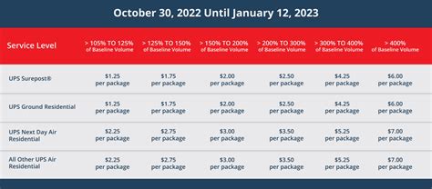 ups large package surcharge 2024.